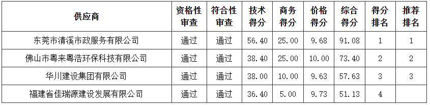 1742464562112338.png image.png