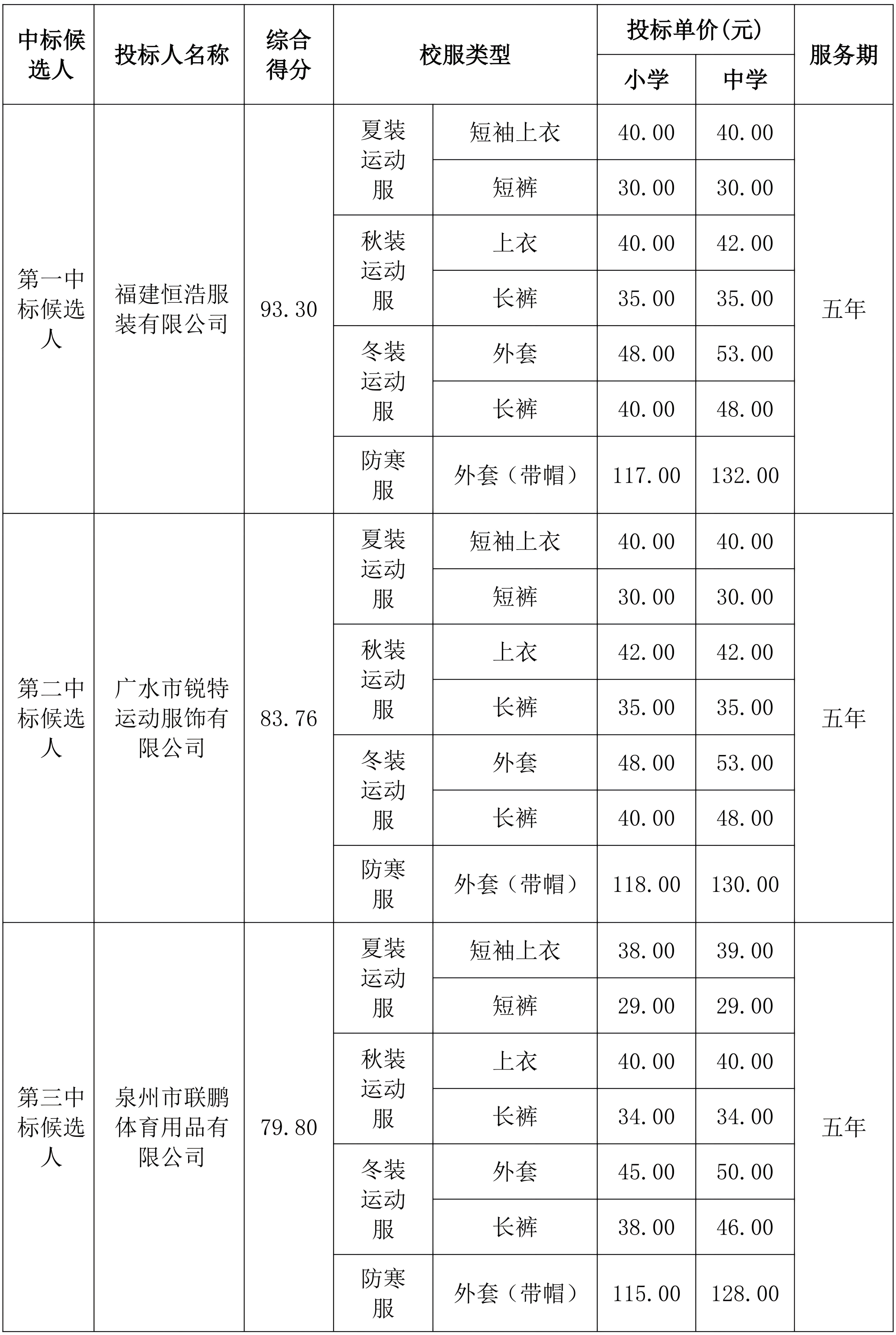 中標候選人公示（詳細版）_01_15547(1).png